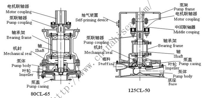 CL Series Marine Vertical Centrifugal Pump1.jpg