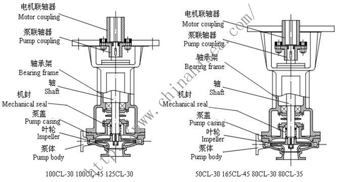 CL Series Marine Vertical Centrifugal Pump2.jpg