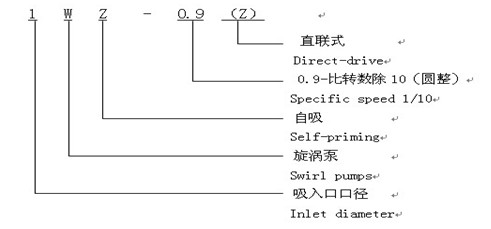 Marine Swirl Pump - model.jpg