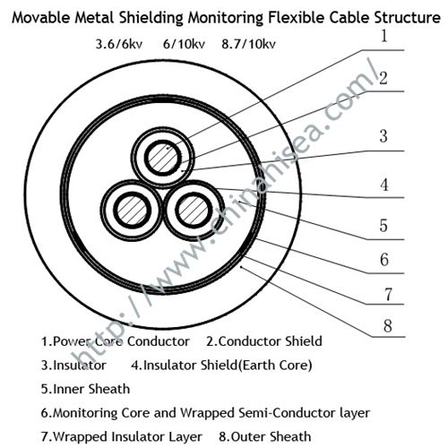 movable-metal-shielding-monitoring-flexible-cable-structure.jpg