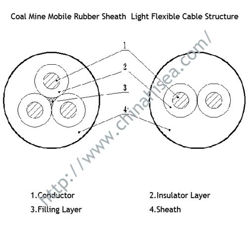 Mobile-Rubber-sheath-light-flexible-cable-structure.jpg
