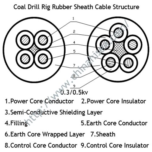 drill-rig-rubber-sheath-cable-structure.jpg