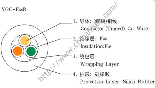 YGC-F46R Cable Structure.jpg