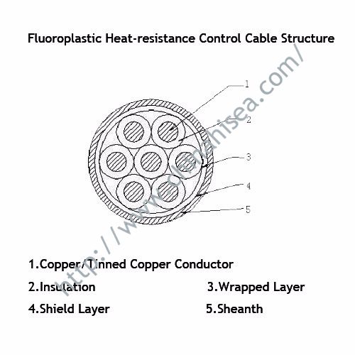 F46-Heat-resistance-control-cable-structure.jpg