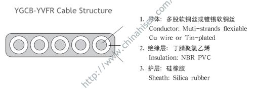 YGCB-YVFR-Silicon-Rubber-Flat-Cable.jpg