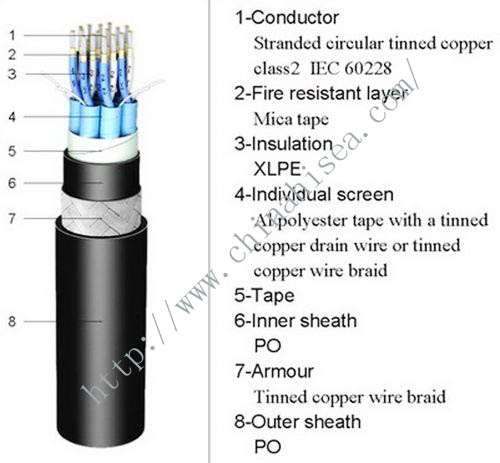 fire resistant marine instrumentation cable structure.jpg