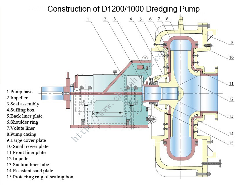 how to setup a dredging pump