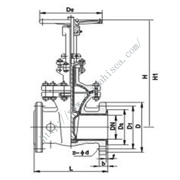 Flange Gate Valve Working Theory 