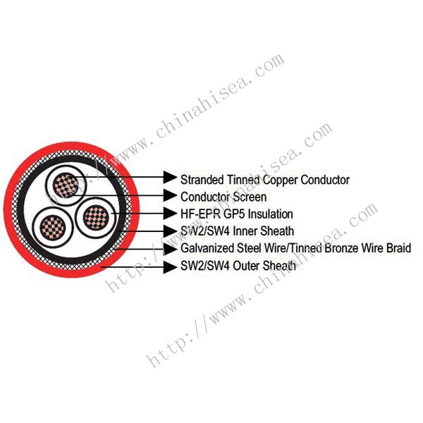 11kv BS 6883 Braided offshore Power & Control Cable construction.jpg