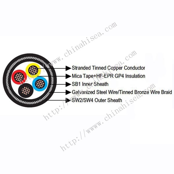 1kV BS 7917 HF-EPR Insulated Power & Control Cable construction.jpg