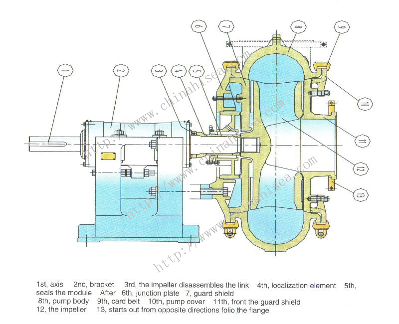 how does a dredging pump work