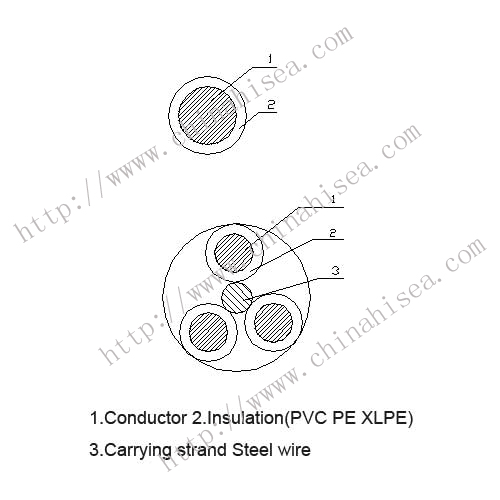 0.6-1KV-aerial-cable-sonctruction.jpg