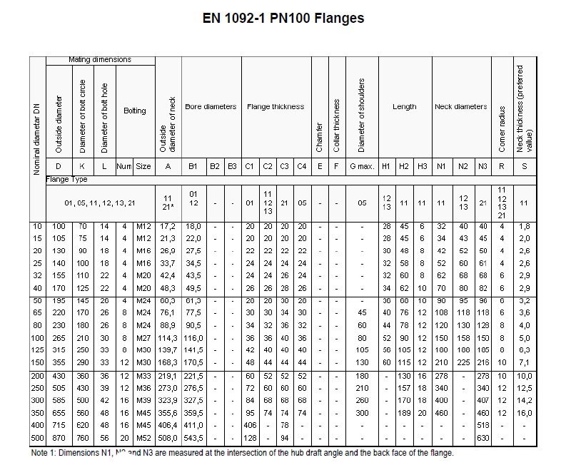 EN1092-1-PN100-Alloy-Steel-Flanges-dimensions.jpg