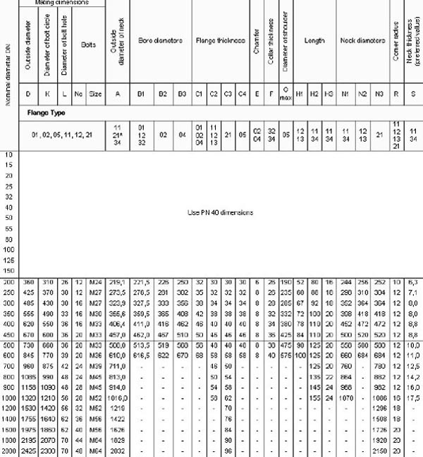 EN1092-1-PN25-Carbon-Steel-Flanges-dimensions.jpg