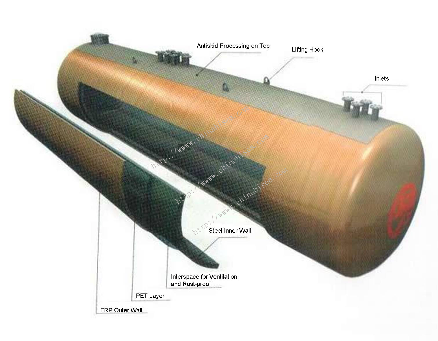 FRP SF Double-wall Tank Structure.jpg