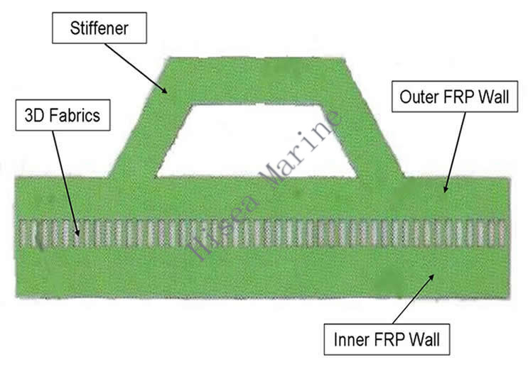 FRP 3D FF Double-wall Tank Wall Structure.jpg