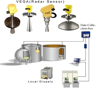 Radar Level Gauge Sensor